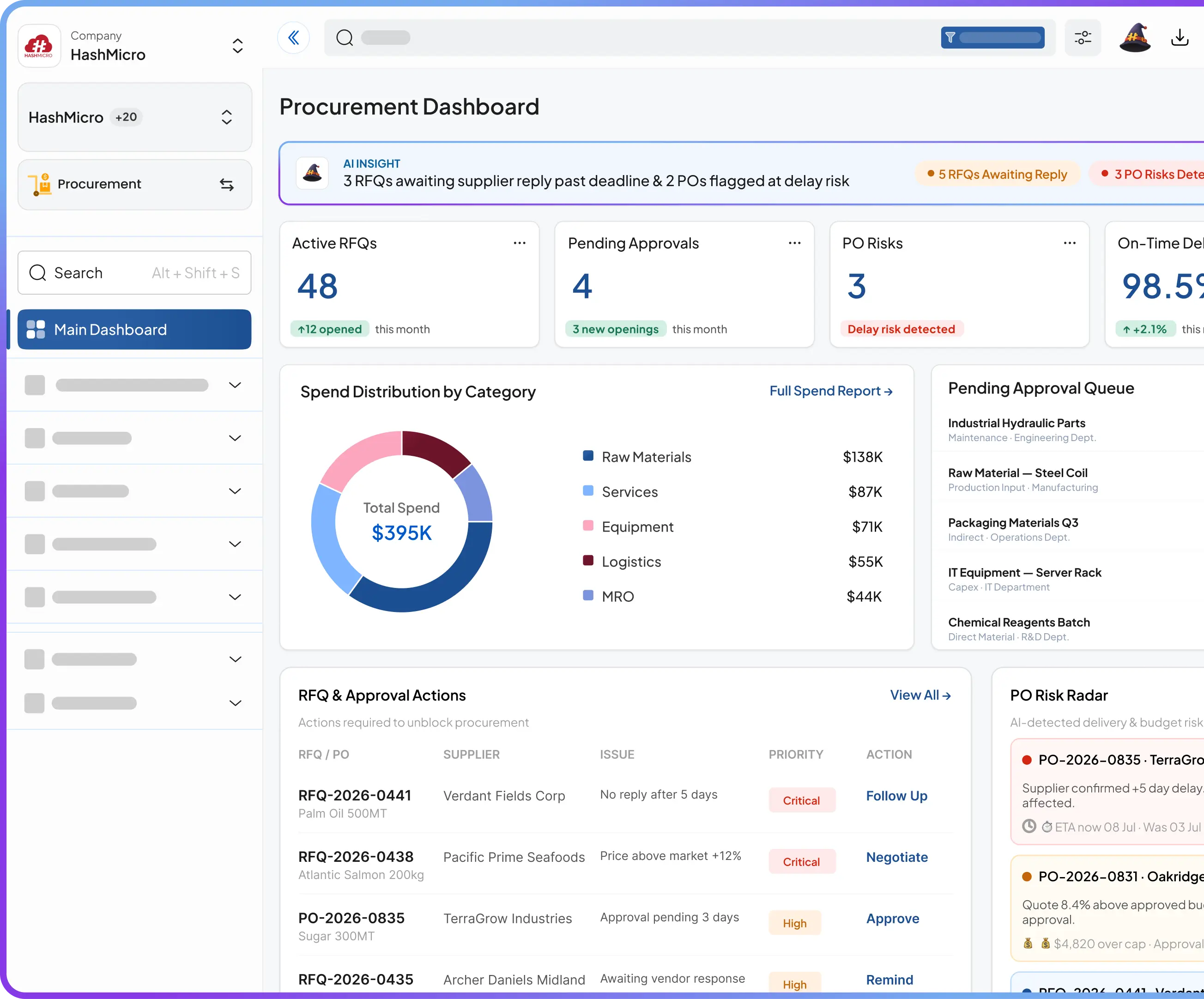 Dashboard AI Coworker Pengadaan
